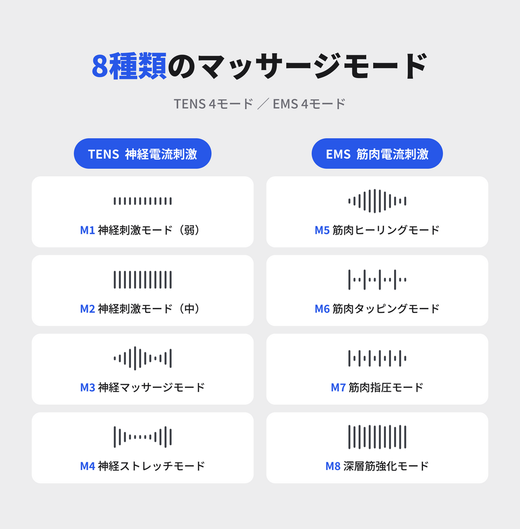BAROLAB TENS-ON 手首マッサージャー
